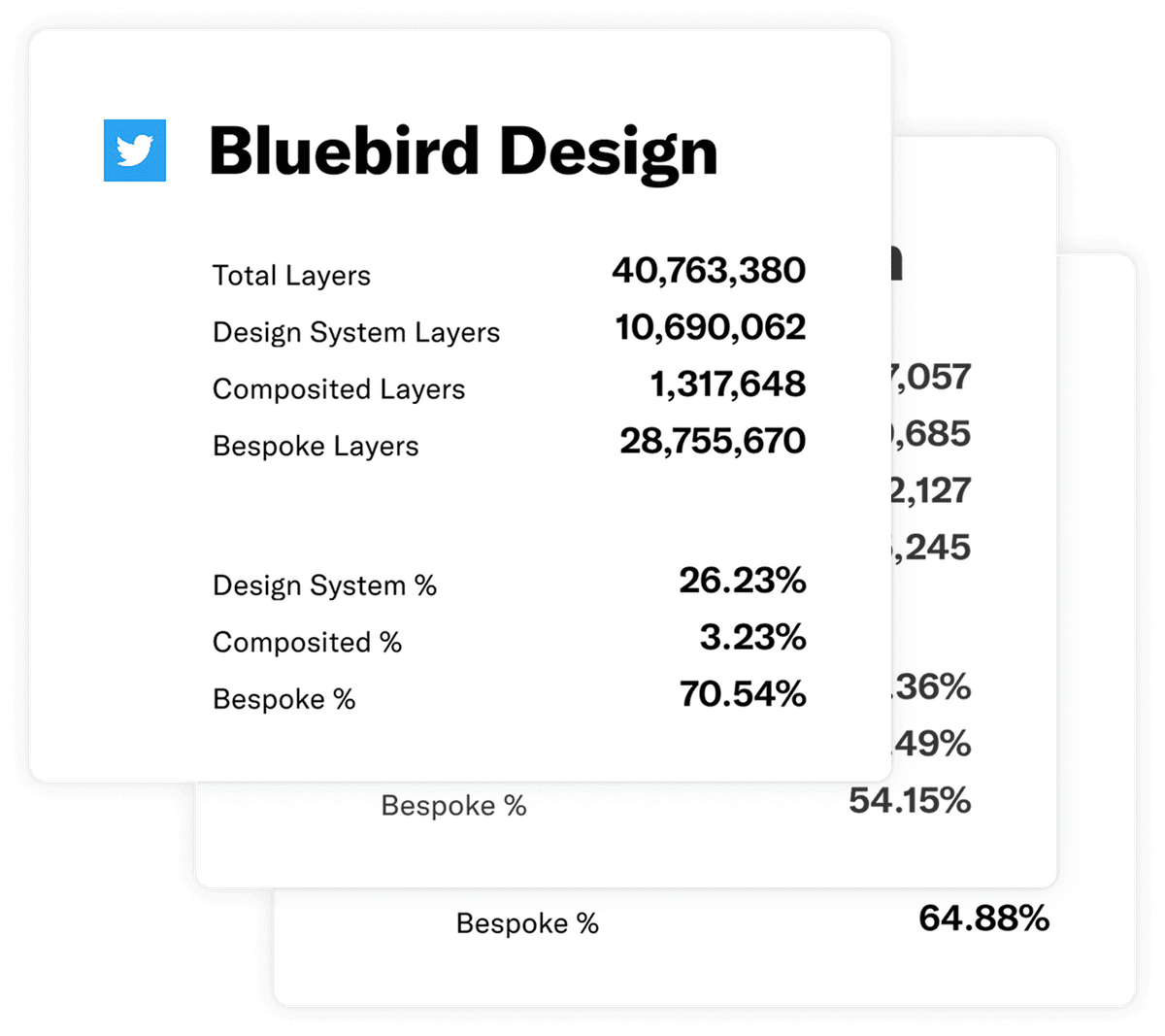 Horizon Design System in Storybook.